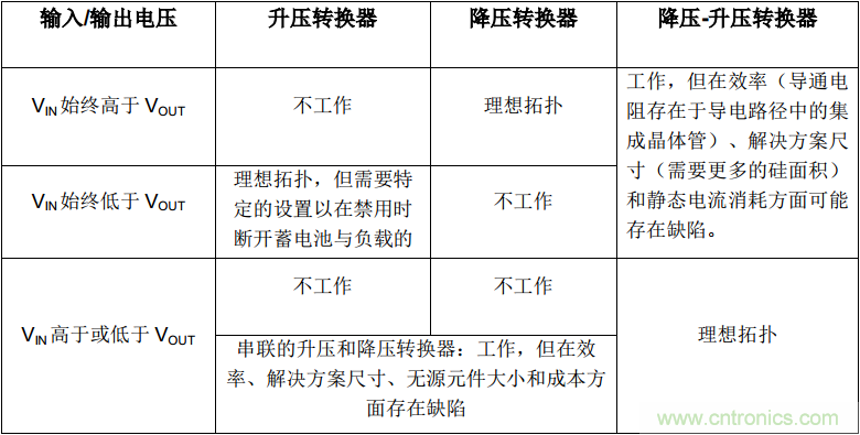 降壓-升壓轉(zhuǎn)換器能否成為任何DC/DC電壓轉(zhuǎn)換的通用工具？
