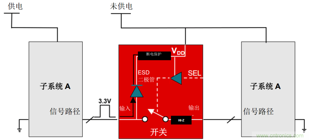 從容解決設(shè)計(jì)難題，應(yīng)對(duì)電源排序挑戰(zhàn)