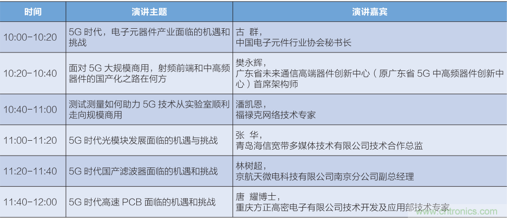 匯集電子信息產(chǎn)業(yè)發(fā)展熱點(diǎn)，第94屆中國(guó)電子展盛大開幕
