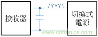 老工程師多年經(jīng)驗總結(jié)，開關(guān)電源傳導(dǎo)EMI太重要了！