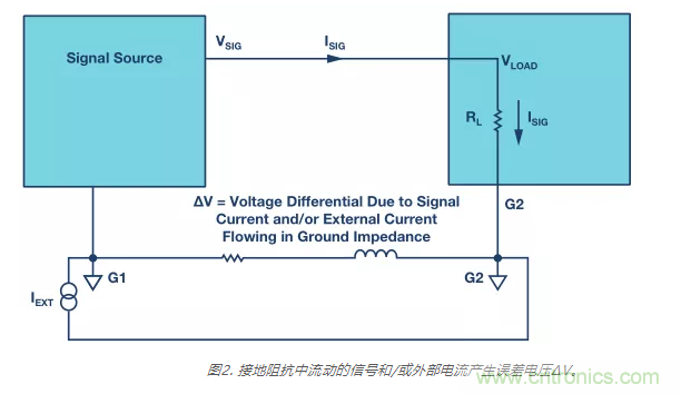 模擬地VS數(shù)字地？4分鐘學(xué)會接地的&ldquo;魔法&rdquo;