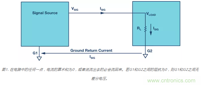 模擬地VS數(shù)字地？4分鐘學(xué)會接地的&ldquo;魔法&rdquo;