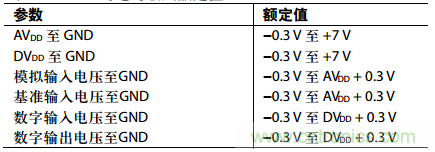 舉2個例子教你電源時序控制的正確方法，你get了沒？