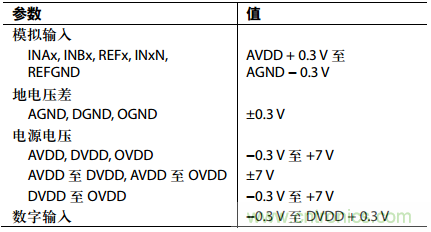 舉2個例子教你電源時序控制的正確方法，你get了沒？