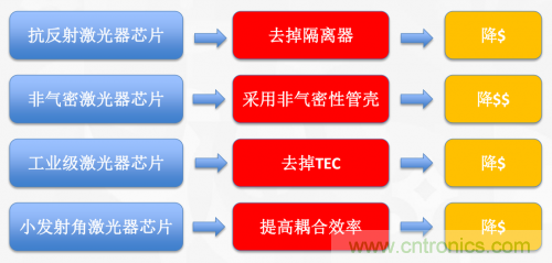5G時代下，射頻器件、光模塊、PCB等電子元器件產(chǎn)業(yè)面臨的機遇與挑戰(zhàn)?