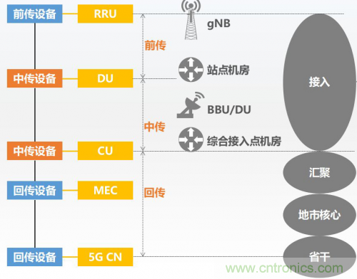 5G時代下，射頻器件、光模塊、PCB等電子元器件產(chǎn)業(yè)面臨的機遇與挑戰(zhàn)?