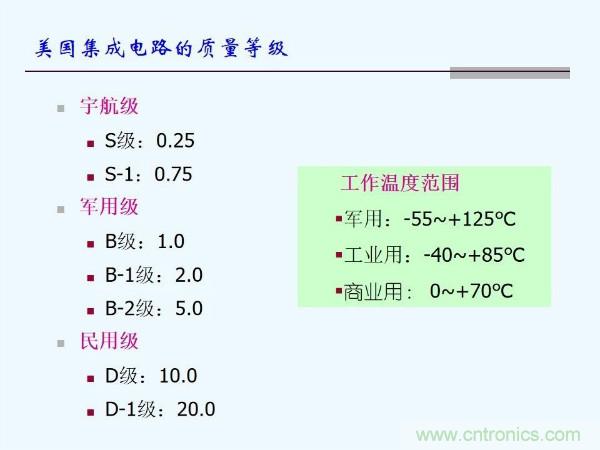 元器件應用可靠性如何保證，都要學習航天經驗嗎？