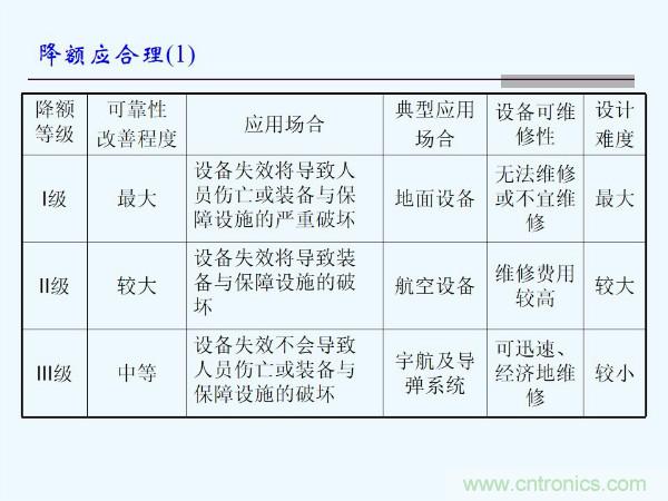 元器件應用可靠性如何保證，都要學習航天經驗嗎？