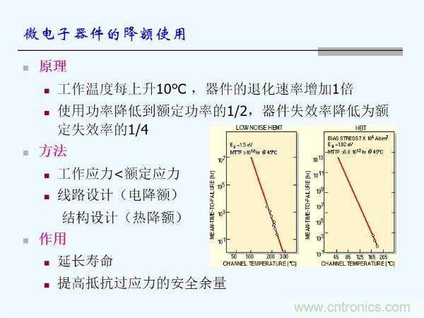 元器件應用可靠性如何保證，都要學習航天經驗嗎？