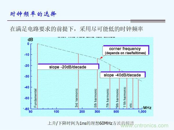元器件應用可靠性如何保證，都要學習航天經驗嗎？