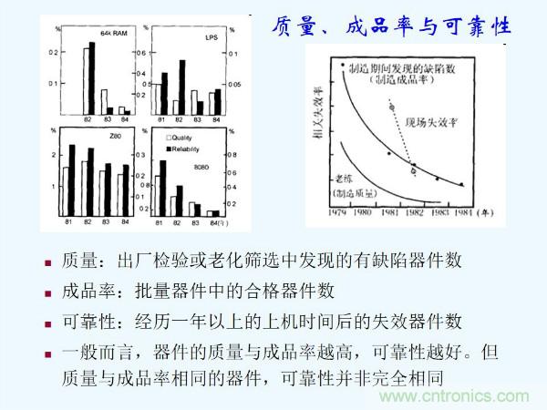 元器件應用可靠性如何保證，都要學習航天經驗嗎？