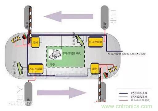 汽車(chē)四大總線：CAN、LIN、Flexray、MOST