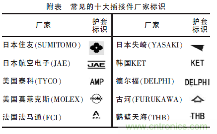 汽車接插件種類太多？一文教會你如何選擇