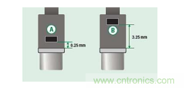 如何防止USB C型電纜冒煙 如何防止USB C型電纜冒煙