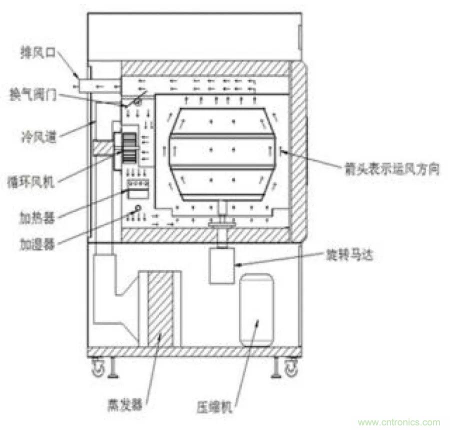 從現(xiàn)象到原理，一次搞懂電子元器件濕熱試驗(yàn)