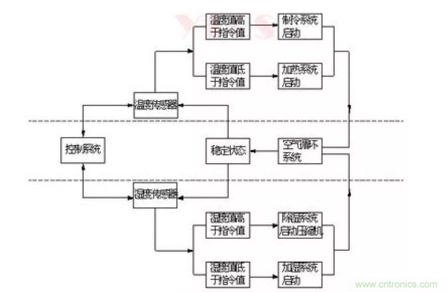 從現(xiàn)象到原理，一次搞懂電子元器件濕熱試驗(yàn)