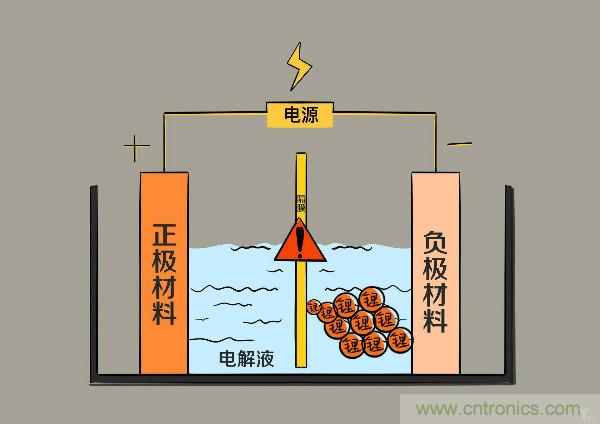 圓柱、方形、軟包，電動(dòng)車(chē)電池之間的差距比你想象得大