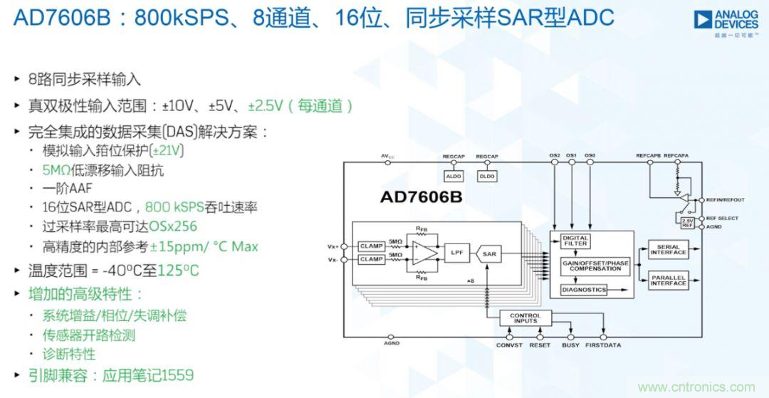 從AD7606到AD7606B，為你揭秘這款電力應(yīng)用ADC的&ldquo;進(jìn)階&rdquo;之路