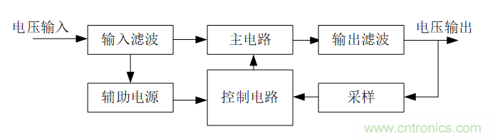 DIY一個數控開關電源，你需要掌握這些知識