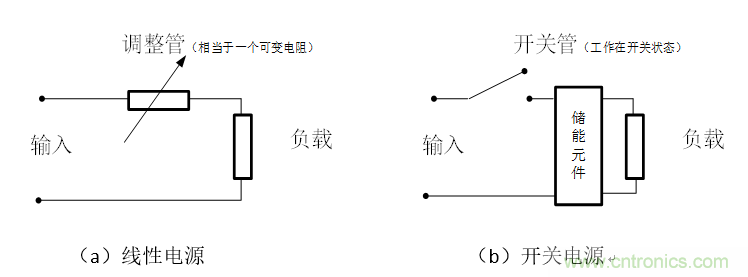 DIY一個數控開關電源，你需要掌握這些知識