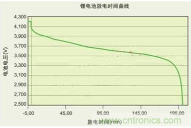 降壓、升壓、LDO，這么多電源拓撲該如何選？