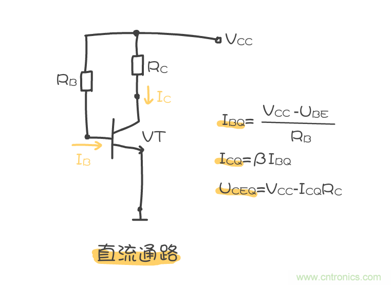 靜態(tài)工作點(diǎn)是什么？有什么作用？