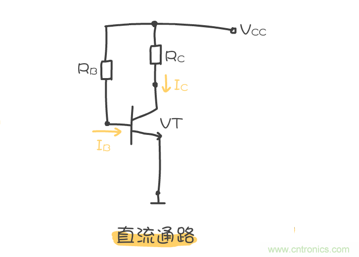 靜態(tài)工作點(diǎn)是什么？有什么作用？