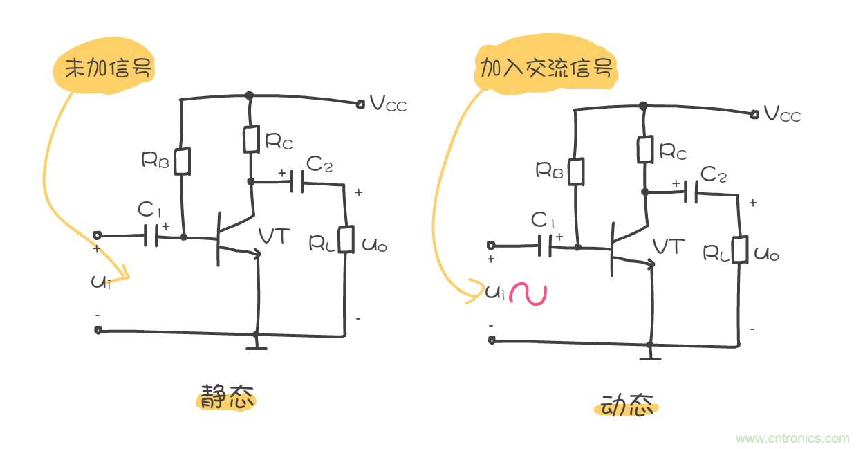 靜態(tài)工作點(diǎn)是什么？有什么作用？