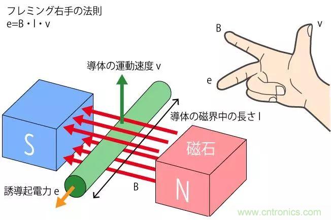 電機(jī)基礎(chǔ)知識：什么是馬達(dá)？