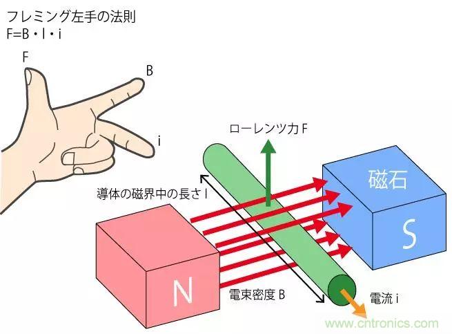 電機(jī)基礎(chǔ)知識：什么是馬達(dá)？