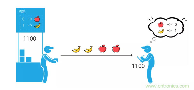 5G調(diào)制怎么實(shí)現(xiàn)的？原來通信搞到最后，都是數(shù)學(xué)!