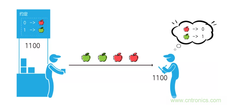 5G調(diào)制怎么實(shí)現(xiàn)的？原來通信搞到最后，都是數(shù)學(xué)!
