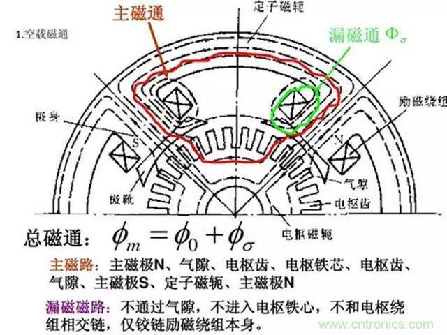變頻器的輸出頻率調(diào)高，那么輸出電壓將如何提高？
