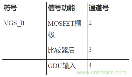 如何用隔離式柵極驅(qū)動(dòng)器和LT3999 DC/DC轉(zhuǎn)換器驅(qū)動(dòng)1200 V SiC電源模塊？