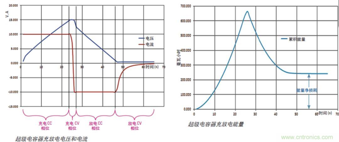 O！M！G ！讓你尖叫的APS先進電源系統(tǒng)
