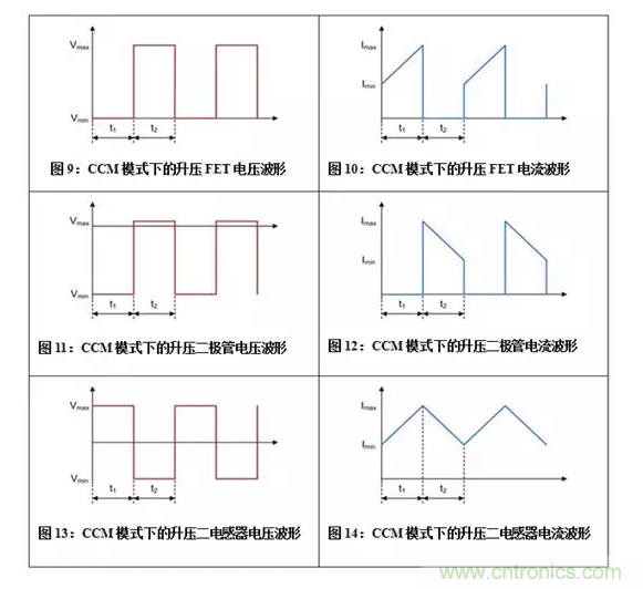 如何著手電源設(shè)計？3種經(jīng)典拓撲詳解（附電路圖、計算公式）