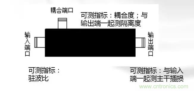 干貨收藏！常用天線、無源器件介紹