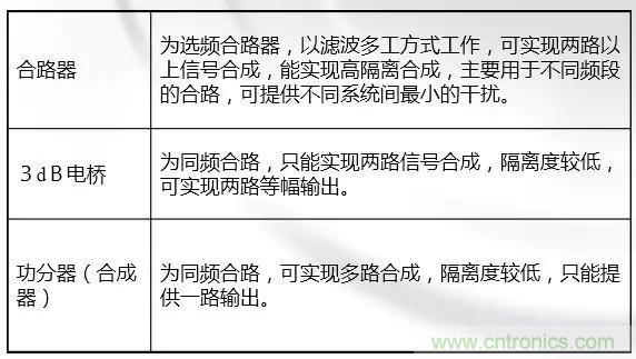 干貨收藏！常用天線、無源器件介紹