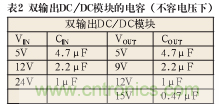 諧波？紋波？噪聲？還傻傻分不清楚嗎！