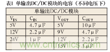 諧波？紋波？噪聲？還傻傻分不清楚嗎！