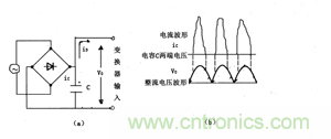 諧波？紋波？噪聲？還傻傻分不清楚嗎！