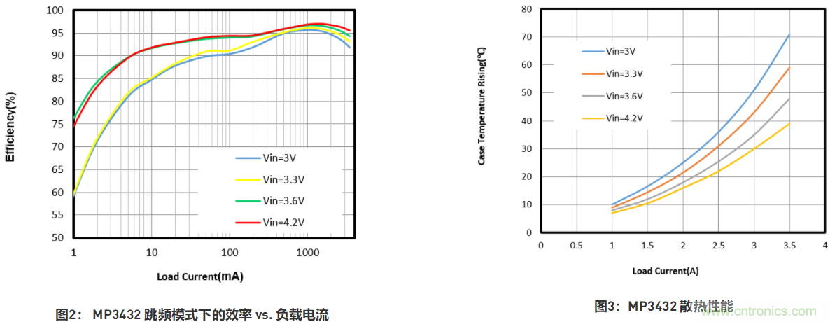 大功率全集成同步Boost升壓變換器，可優(yōu)化便攜式設(shè)備和電池供電應(yīng)用