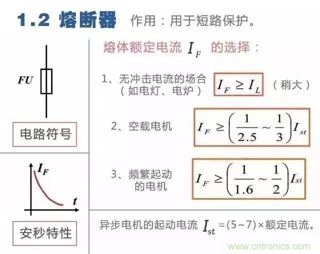 二次回路圖都懂了嗎？3分鐘幫你搞清楚！