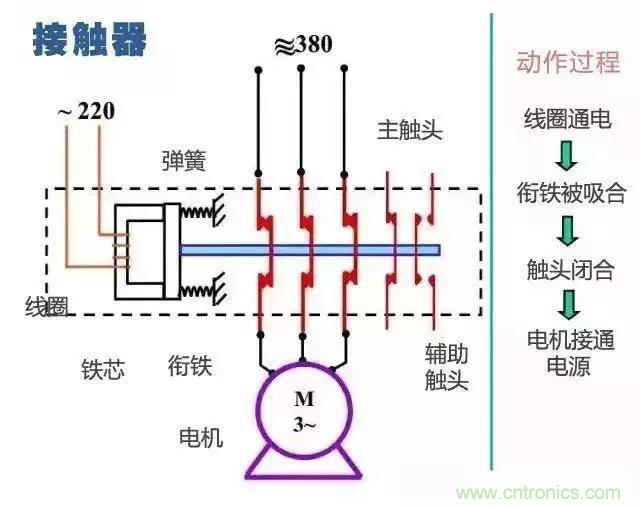 二次回路圖都懂了嗎？3分鐘幫你搞清楚！