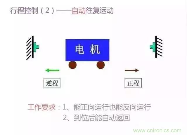 二次回路圖都懂了嗎？3分鐘幫你搞清楚！