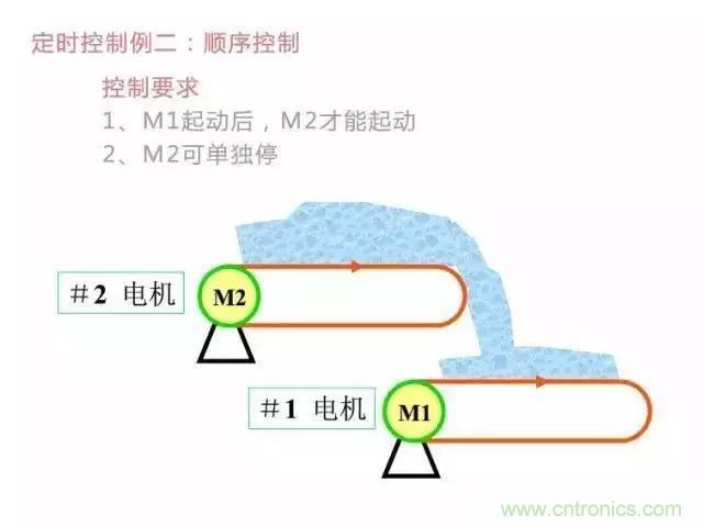二次回路圖都懂了嗎？3分鐘幫你搞清楚！