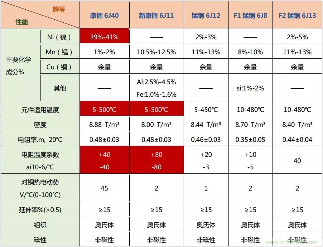 小小的取樣電阻，確實有點門道！