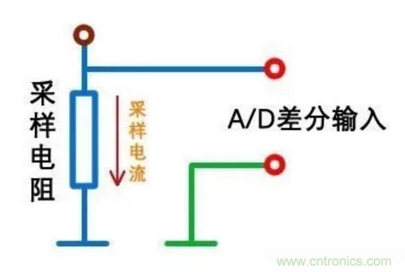 小小的取樣電阻，確實有點門道！