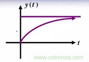 【干貨】開關(guān)電源RC吸收電路的分析！