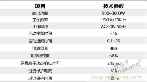 繼超聲焊接技術(shù)助力口罩生產(chǎn)過后，匯專捐款100萬，硬核戰(zhàn)&ldquo;疫&rdquo;